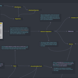 Book Summary - Every is F*cked - A Book About Hope - Obsidian Mind Map - FREE Images