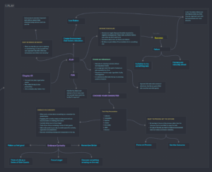 Feel Good Productivity Obsidian Mind Map + Book Summary Note