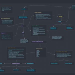 Feel Good Productivity Obsidian Mind Map + Book Summary Note