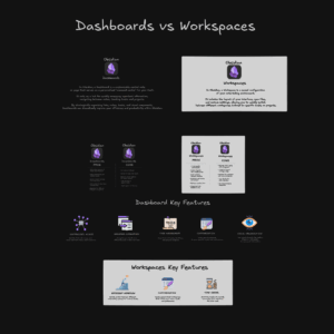 Obsidian Dashboards vs Workspaces Excalidraw (FREE)