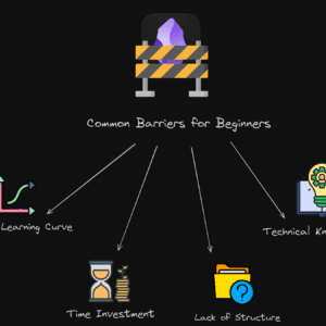 ObsidianCommonBarriersforBeginners