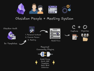 People and Meeting System Templates