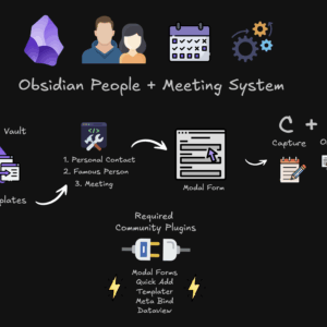 People and Meeting System Templates