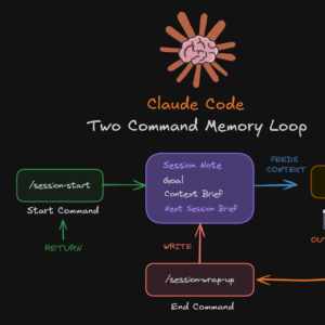 session-loop