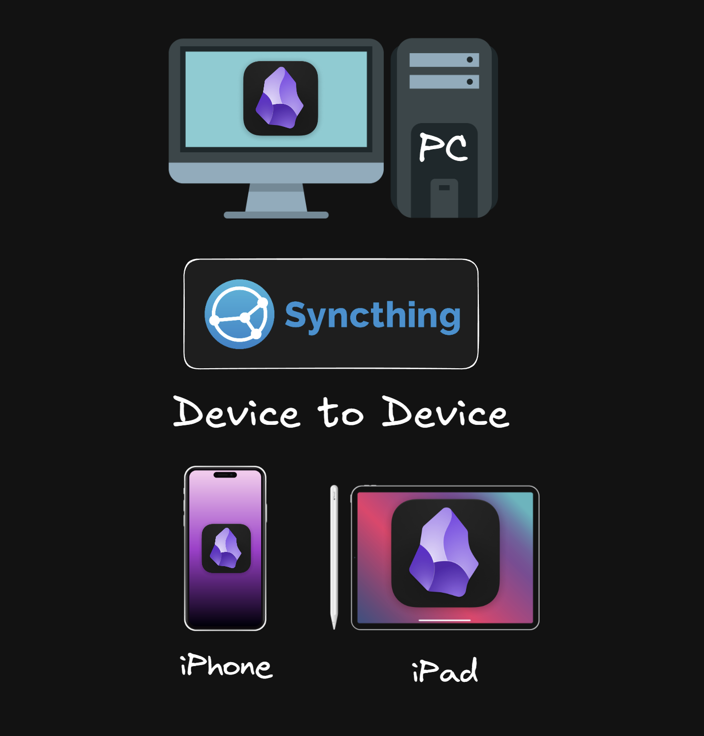 Device-to-Device