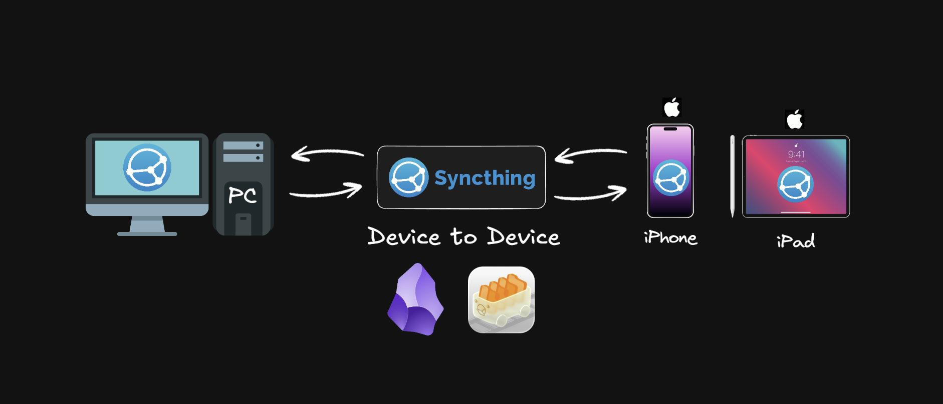 Device-to-Device2