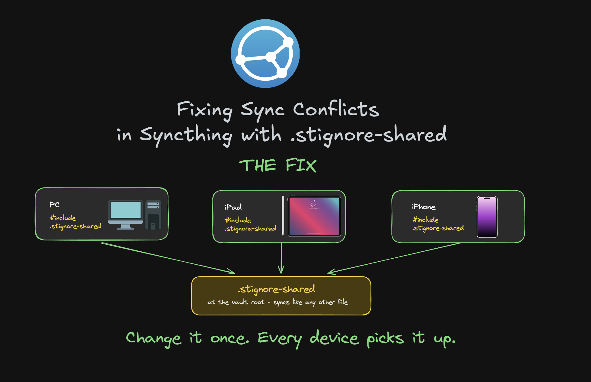 TheFIX